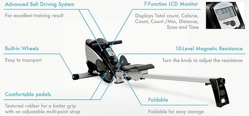 JLL r200 Rower features labeled