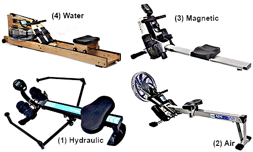 Showing images of 4 types of Rowing Machines