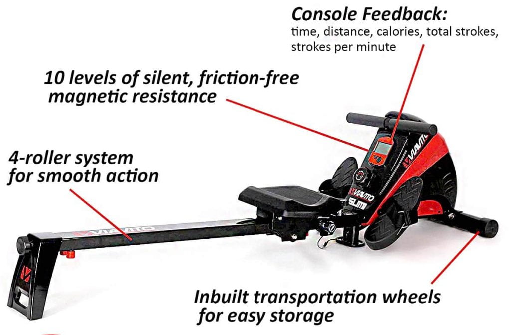 Viavito sumi rower with features labeled