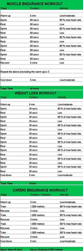 Rowing machine Workout chart plan for Muscles, Weight Loss and Cardio