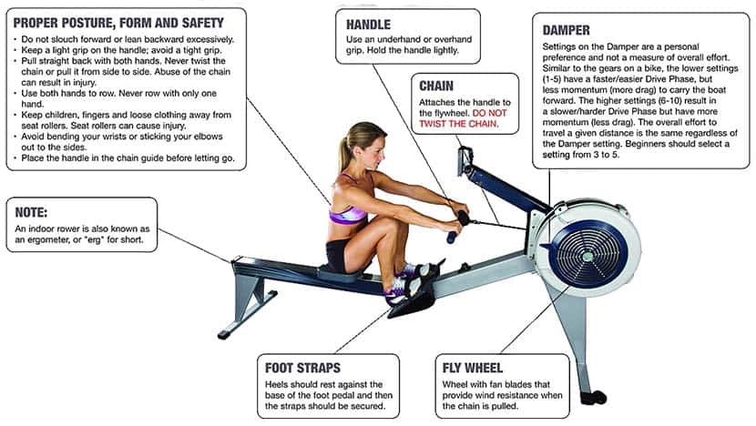Rowing machine parts labelled diagram - blog