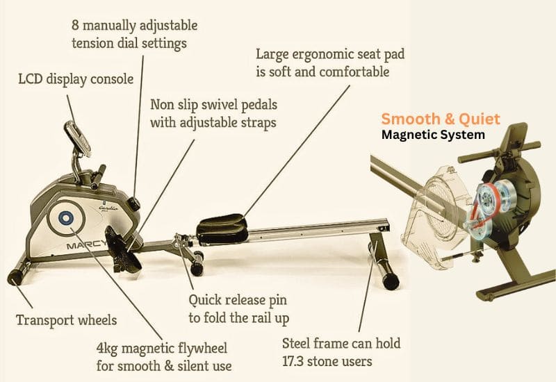 Showing Magnetic Rowing Machine Main Parts