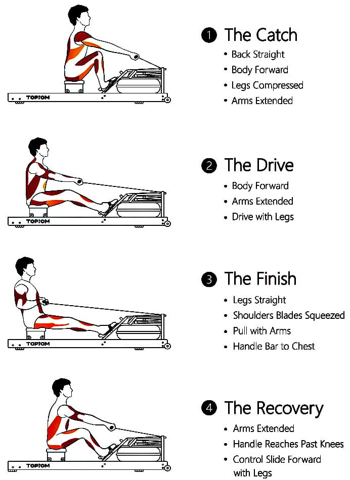 Proper Rowing Machine Workout Technique