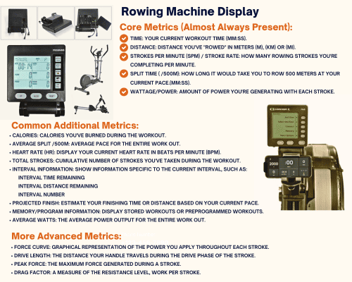 Rowing Machine Display Core, common and Advanced Readings